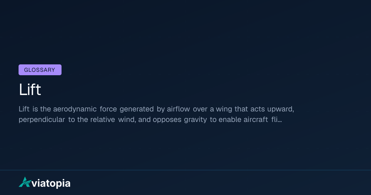 Lift Meaning in Aviation (Definition + Explanation) | Aviatopia