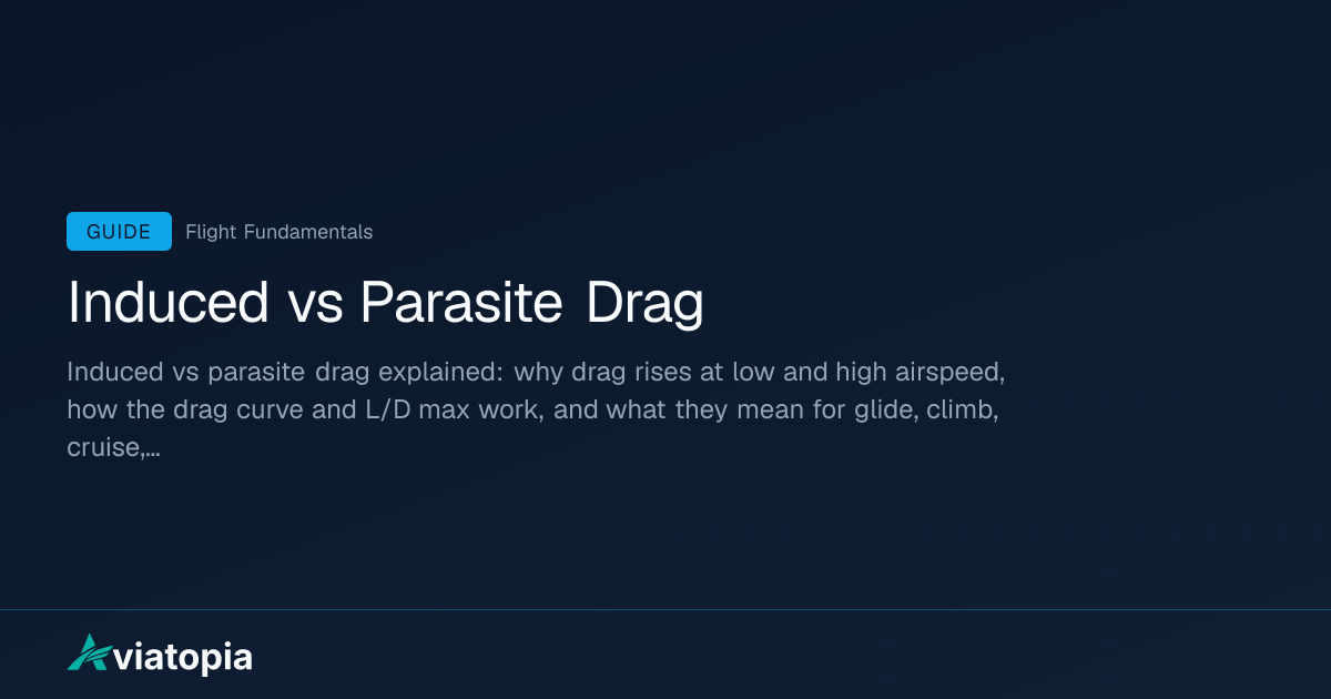 Induced vs Parasite Drag: The Complete Pilot's Guide | Aviatopia